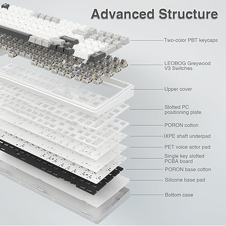 AULA F99 Wireless Mechanical Keyboard,Tri-Mode BT5.0/2.4GHz/USB-C Hot Swappable Custom Keyboard,Pre-lubed Linear Switches,RGB Backlit Computer Gaming Keyboards for PC/Tablet/PS/Xbox - Image 2